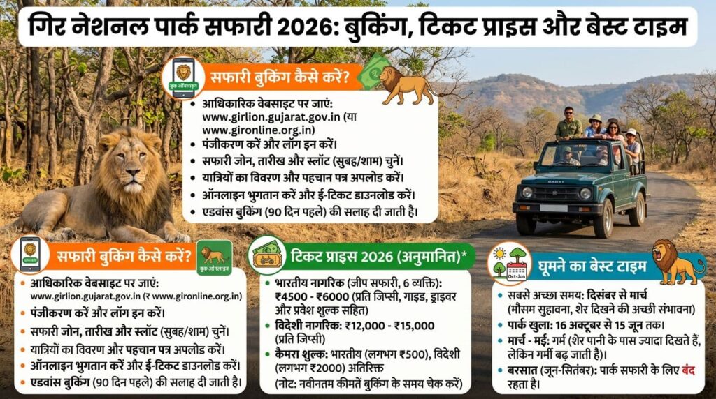 Gir National Park Safari 