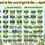 गर्मी से बचने के लिए भारत में घूमने की 54 बेहतरीन जगहें